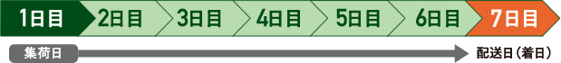 1week便